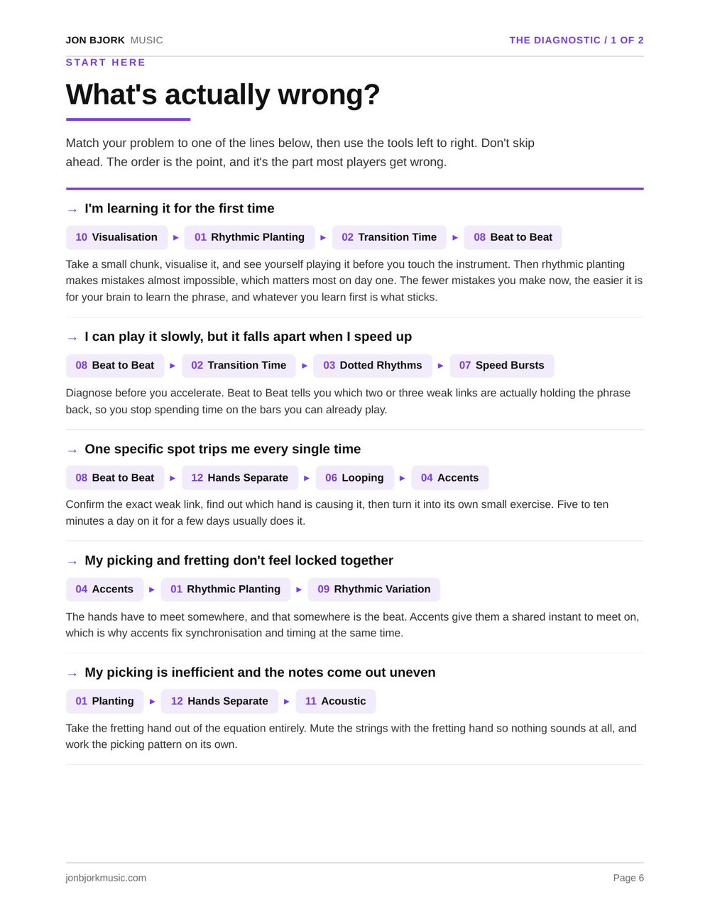 The diagnostic page: eight symptoms, each mapped to a sequence of tools